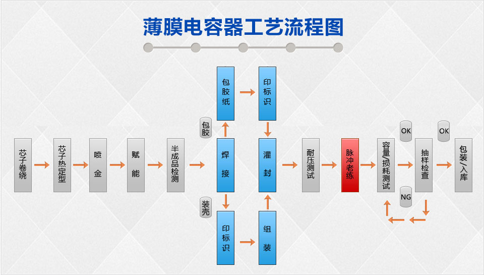 業(yè)務流程圖